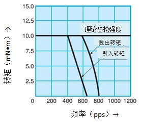 转矩特性.jpg